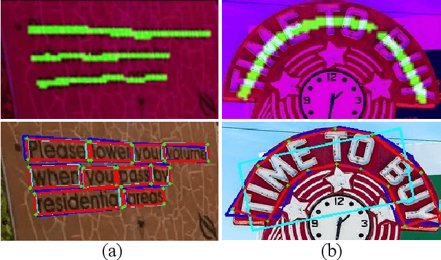 Figure 1 for A Single-Shot Arbitrarily-Shaped Text Detector based on Context Attended Multi-Task Learning