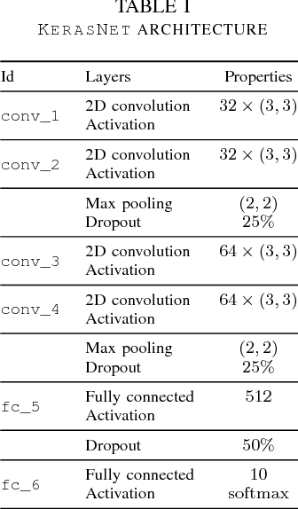 Figure 4 for Learning Combinations of Activation Functions