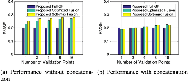 Figure 2 for Wireless Traffic Prediction with Scalable Gaussian Process: Framework, Algorithms, and Verification