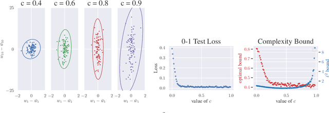 Figure 1 for Implicit Regularization in Deep Learning: A View from Function Space