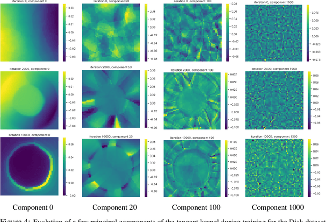 Figure 4 for Implicit Regularization in Deep Learning: A View from Function Space