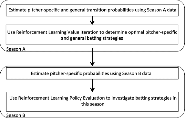 Figure 1 for MONEYBaRL: Exploiting pitcher decision-making using Reinforcement Learning