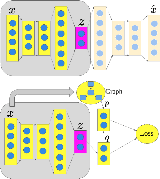 Figure 1 for Deep Clustering with Measure Propagation
