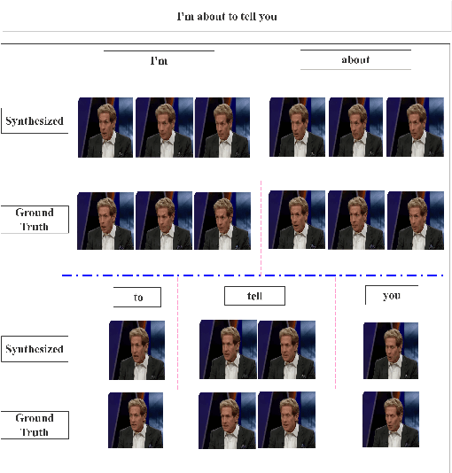 Figure 4 for A Neural Virtual Anchor Synthesizer based on Seq2Seq and GAN Models