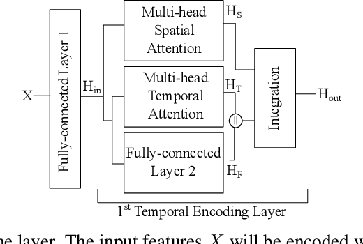 Figure 2 for Solving Dynamic Graph Problems with Multi-Attention Deep Reinforcement Learning