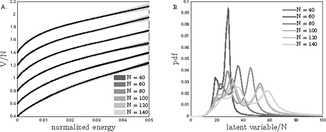 Figure 2 for Semiparametric energy-based probabilistic models