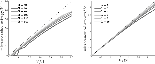 Figure 3 for Semiparametric energy-based probabilistic models