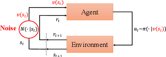 Figure 1 for Exploring the Robustness of Distributional Reinforcement Learning against Noisy State Observations