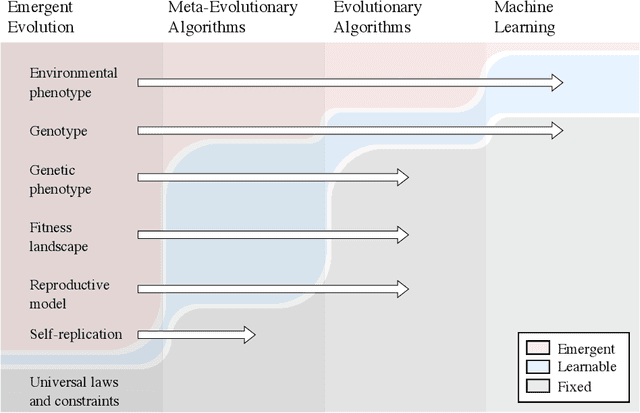 Figure 3 for The Role of Evolution in Machine Intelligence