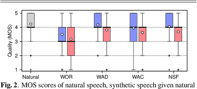 Figure 3 for Neural source-filter-based waveform model for statistical parametric speech synthesis