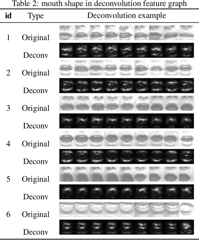 Figure 4 for Facial Expression Recognition Research Based on Deep Learning