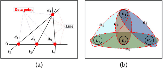 Figure 1 for Searching for Representative Modes on Hypergraphs for Robust Geometric Model Fitting