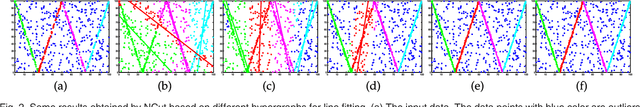 Figure 3 for Searching for Representative Modes on Hypergraphs for Robust Geometric Model Fitting