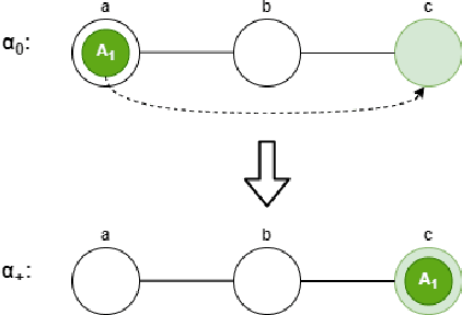 Figure 2 for DPLL(MAPF): an Integration of Multi-Agent Path Finding and SAT Solving Technologies