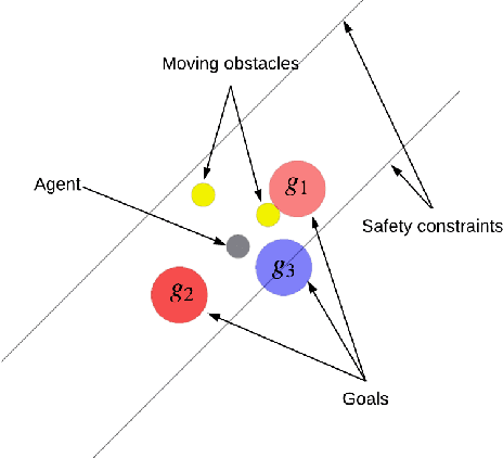 Figure 3 for Temporal Logic Guided Safe Reinforcement Learning Using Control Barrier Functions