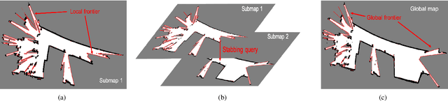 Figure 2 for Frontier Detection and Reachability Analysis for Efficient 2D Graph-SLAM Based Active Exploration