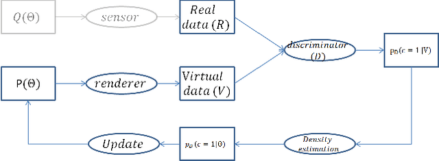 Figure 1 for Adversarially Tuned Scene Generation
