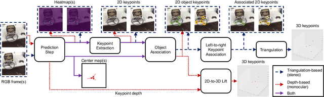 Figure 2 for Semi-automatic 3D Object Keypoint Annotation and Detection for the Masses