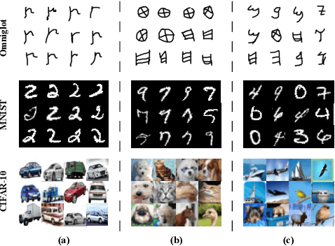 Figure 1 for Constructing Multiple Tasks for Augmentation: Improving Neural Image Classification With K-means Features