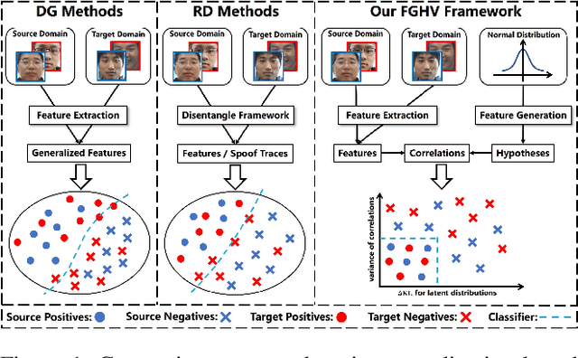 Figure 1 for Feature Generation and Hypothesis Verification for Reliable Face Anti-Spoofing