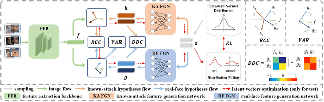 Figure 3 for Feature Generation and Hypothesis Verification for Reliable Face Anti-Spoofing