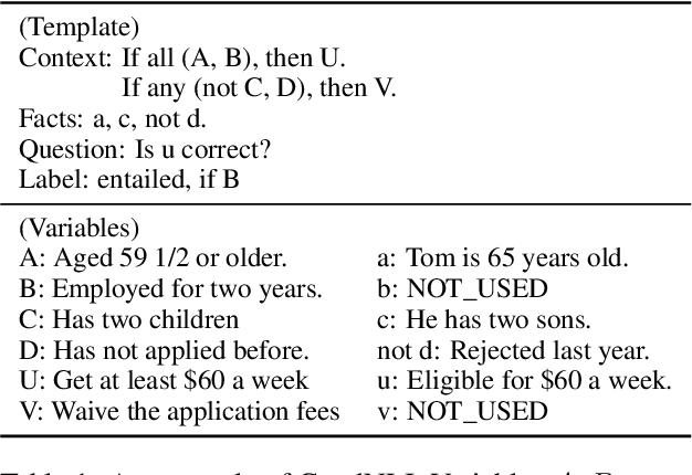 Figure 2 for Reasoning over Logically Interacted Conditions for Question Answering