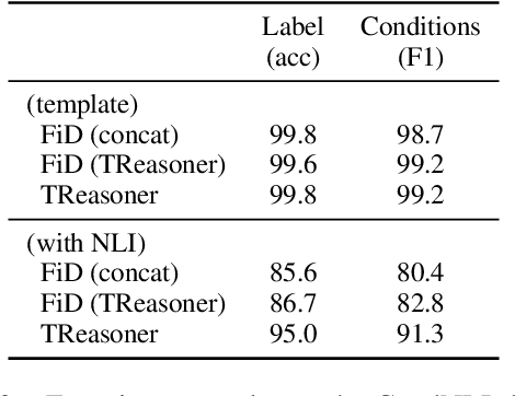 Figure 4 for Reasoning over Logically Interacted Conditions for Question Answering
