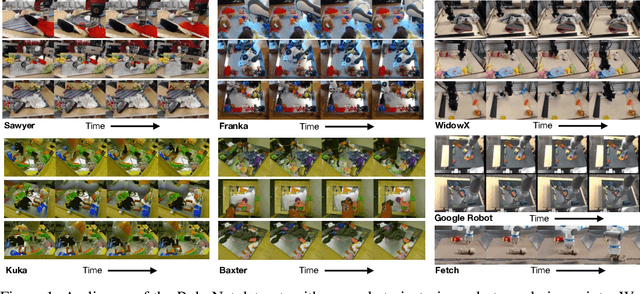 Figure 1 for RoboNet: Large-Scale Multi-Robot Learning
