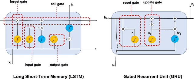 Figure 1 for Recurrent Neural Network-based Model for Accelerated Trajectory Analysis in AIMD Simulations