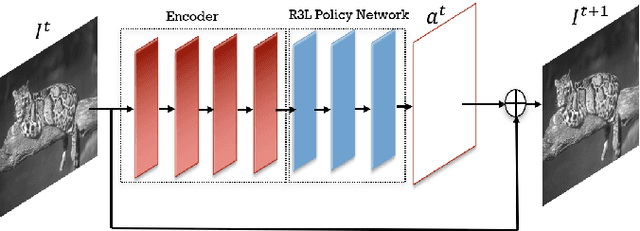 Figure 2 for R3L: Connecting Deep Reinforcement Learning to Recurrent Neural Networks for Image Denoising via Residual Recovery