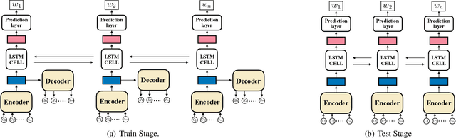 Figure 1 for Learning Multi-level Dependencies for Robust Word Recognition
