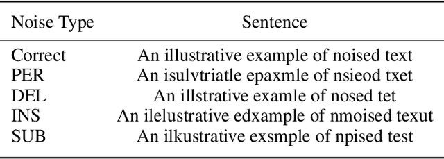 Figure 2 for Learning Multi-level Dependencies for Robust Word Recognition