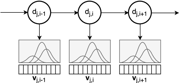 Figure 1 for Unsupervised Dialogue Act Induction using Gaussian Mixtures