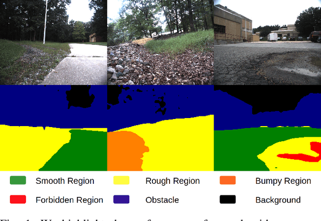 Figure 1 for GANav: Group-wise Attention Network for Classifying Navigable Regions in Unstructured Outdoor Environments