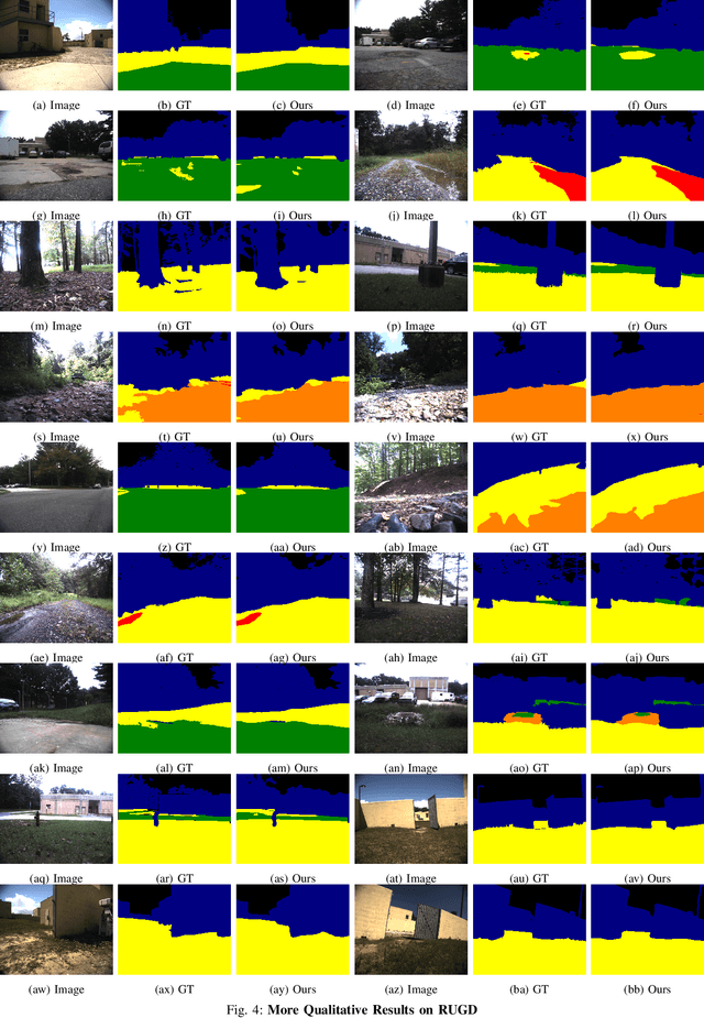 Figure 4 for GANav: Group-wise Attention Network for Classifying Navigable Regions in Unstructured Outdoor Environments