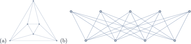 Figure 1 for Graph Laplacians, Riemannian Manifolds and their Machine-Learning