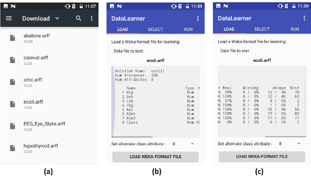 Figure 3 for DataLearner: A Data Mining and Knowledge Discovery Tool for Android Smartphones and Tablets