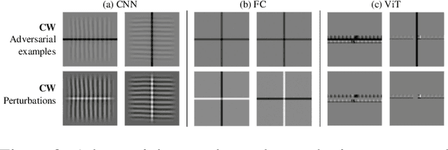 Figure 4 for Adversarial Robustness Comparison of Vision Transformer and MLP-Mixer to CNNs