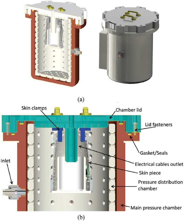 Figure 3 for A Plenum-Based Calibration Device for Tactile Sensor Arrays