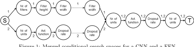 Figure 1 for Transfer NAS: Knowledge Transfer between Search Spaces with Transformer Agents