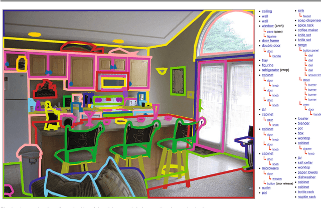 Figure 3 for Semantic Understanding of Scenes through the ADE20K Dataset