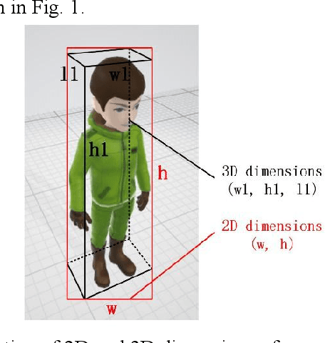 Figure 1 for Monocular Pedestrian Orientation Estimation Based on Deep 2D-3D Feedforward