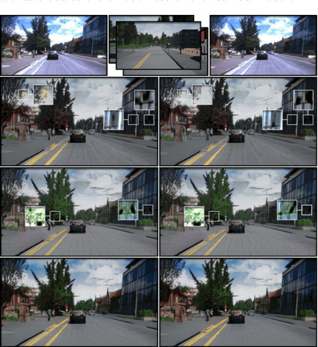 Figure 4 for VR-Goggles for Robots: Real-to-sim Domain Adaptation for Visual Control