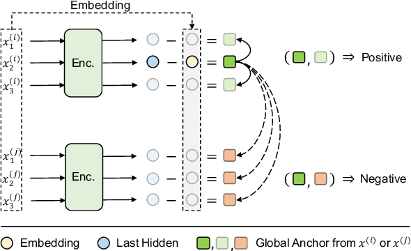 Figure 1 for Contextual Representation Learning beyond Masked Language Modeling