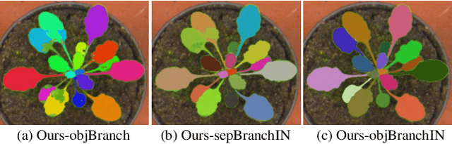 Figure 3 for Object-Guided Instance Segmentation for Biological Images