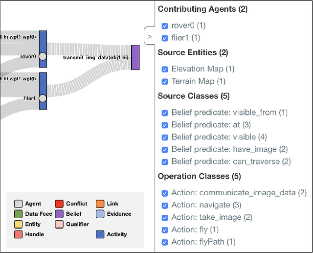 Figure 4 for Provenance-Based Assessment of Plans in Context