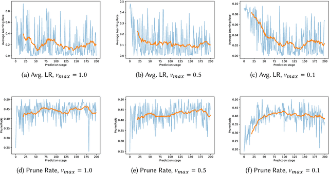 Figure 4 for PaloBoost: An Overfitting-robust TreeBoost with Out-of-Bag Sample Regularization Techniques