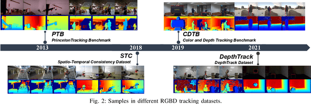 Figure 2 for RGBD Object Tracking: An In-depth Review