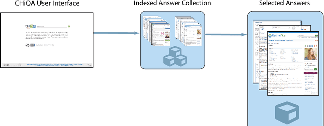 Figure 1 for Question-Driven Summarization of Answers to Consumer Health Questions