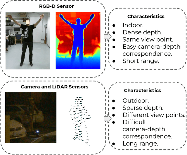 Figure 1 for Multi-modal 3D Human Pose Estimation with 2D Weak Supervision in Autonomous Driving